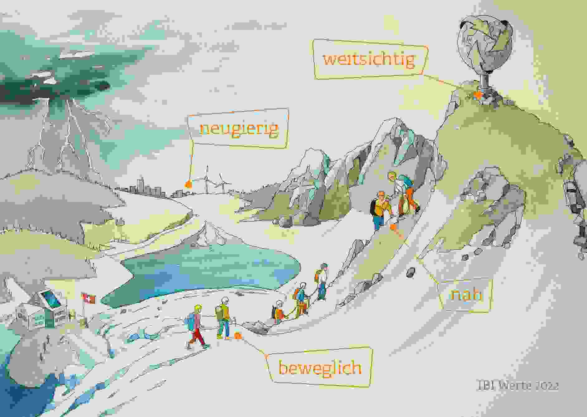 ibi_werte_web