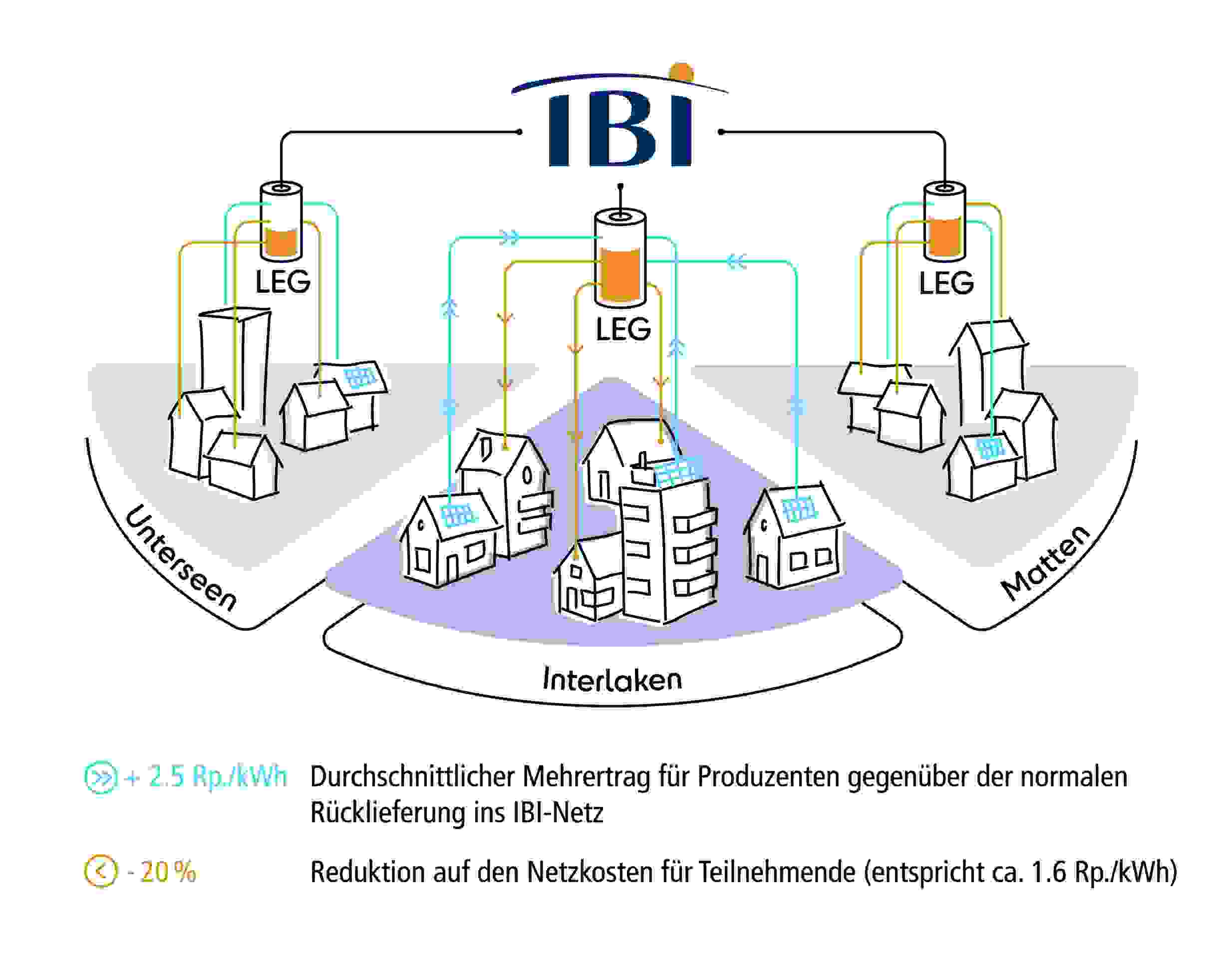 Grafik Gemeinde-LEG Grafik Gemeinde-LEG